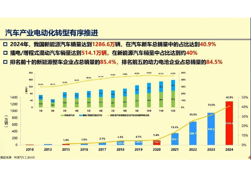 创新引领,跨界协同:加快汽车产业电动化、智能化、低碳化发展